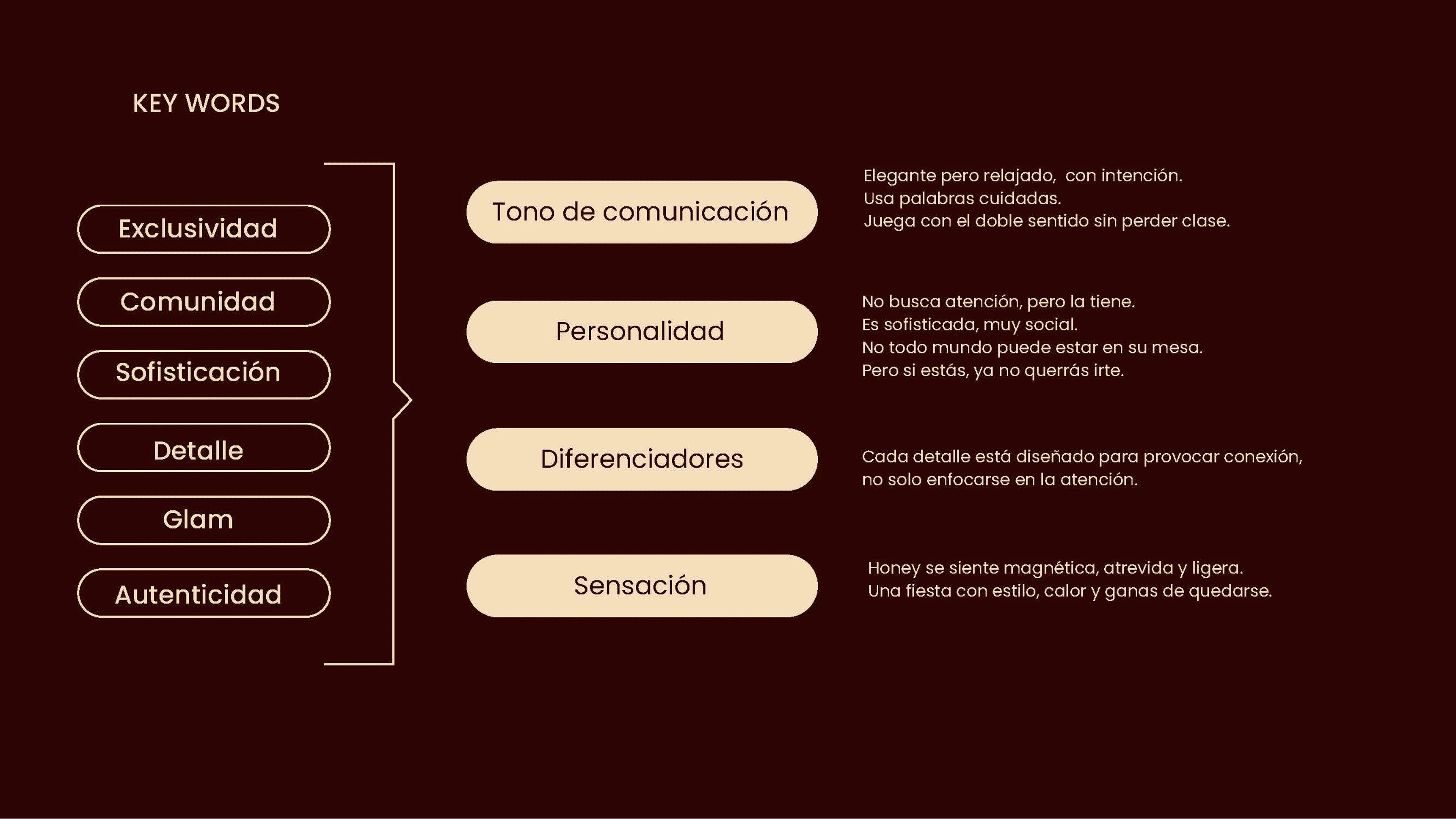 Posicionamiento SEO y SEM para Honey realizado Por BWE AGENCY México